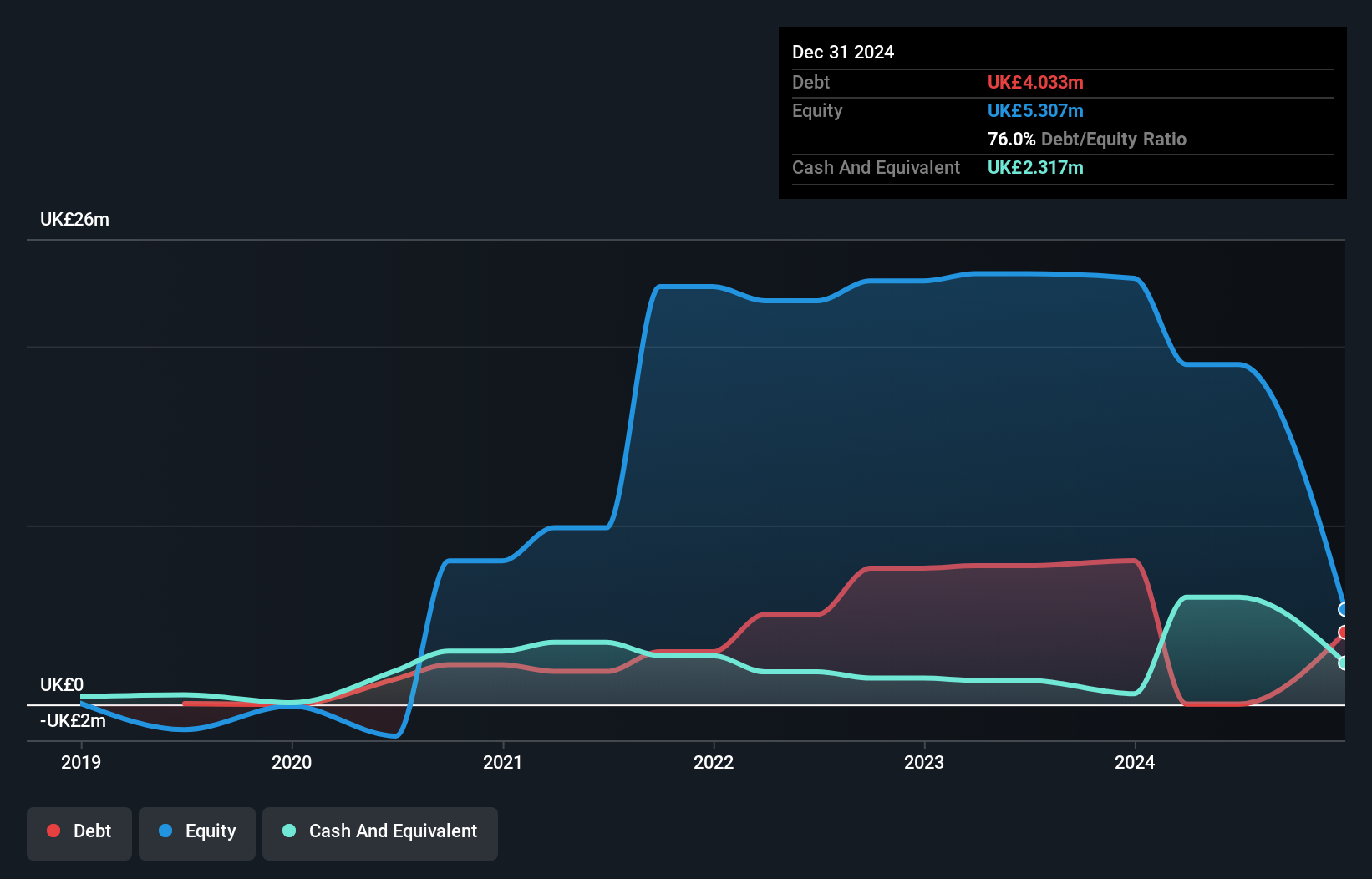 AIM:EAAS Debt to Equity History and Analysis as at Nov 2024