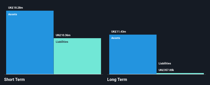 AIM:EAAS Financial Position Analysis as at Oct 2025