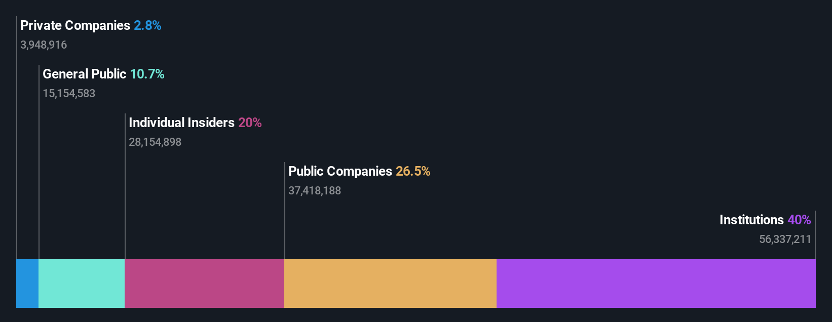 SHSE:688617 Ownership Breakdown as at Sep 2024