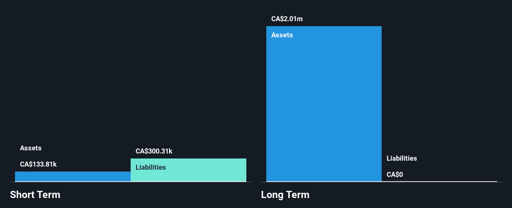 CNSX:SPMT Financial Position Analysis as at Dec 2024