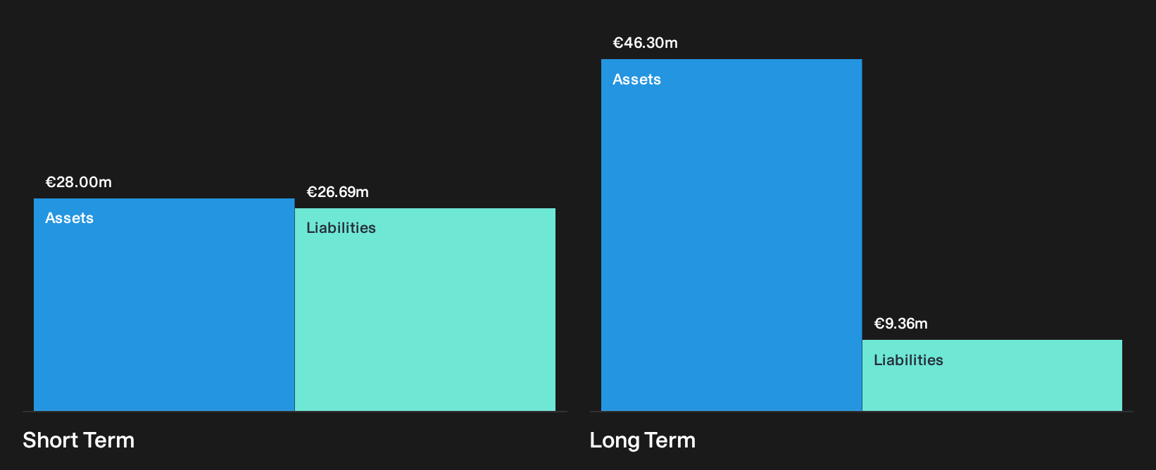 HLSE:SIILI Financial Position Analysis as at Oct 2026
