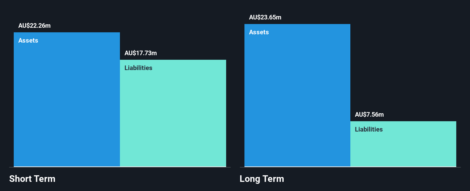 ASX:VBC Financial Position Analysis as at Jan 2025