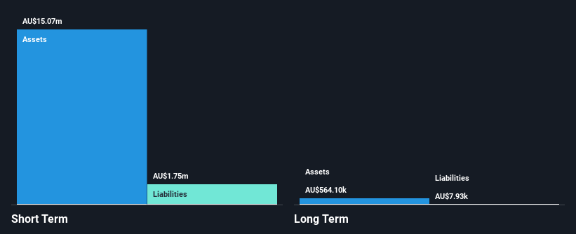 ASX:OIL Financial Position Analysis as at Nov 2024