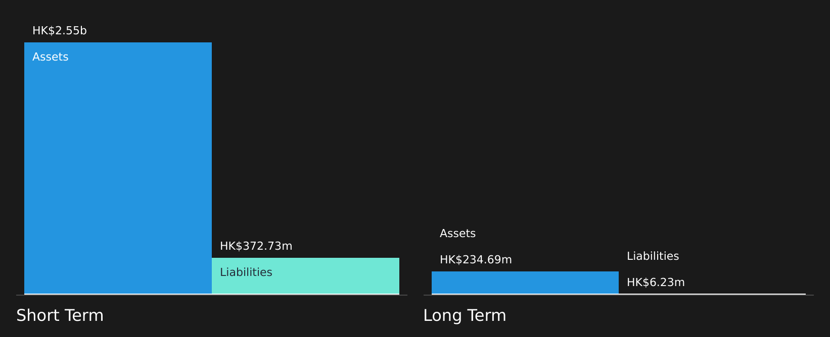 SEHK:434 Financial Position Analysis as at Jul 2026
