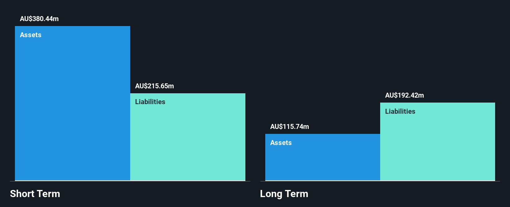 ASX:NOL Financial Position Analysis as at Jun 2025