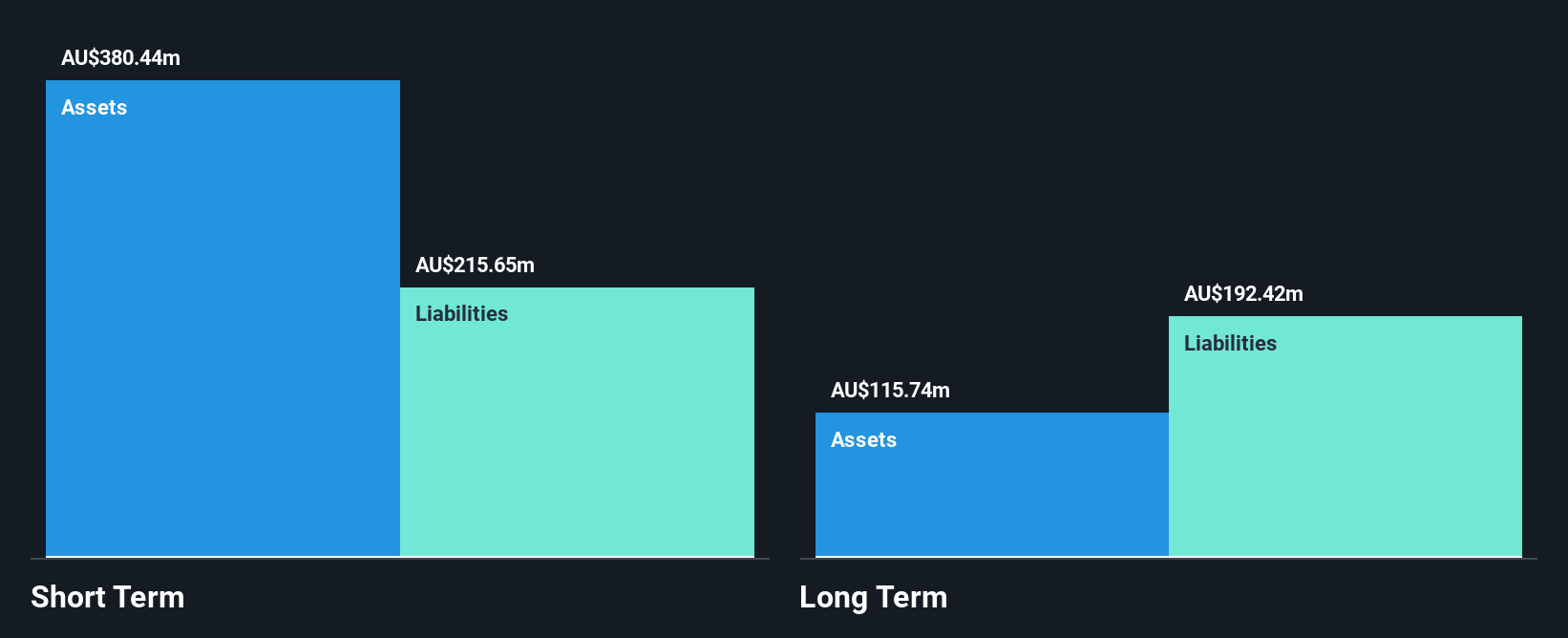 ASX:NOL Financial Position Analysis as at Oct 2024