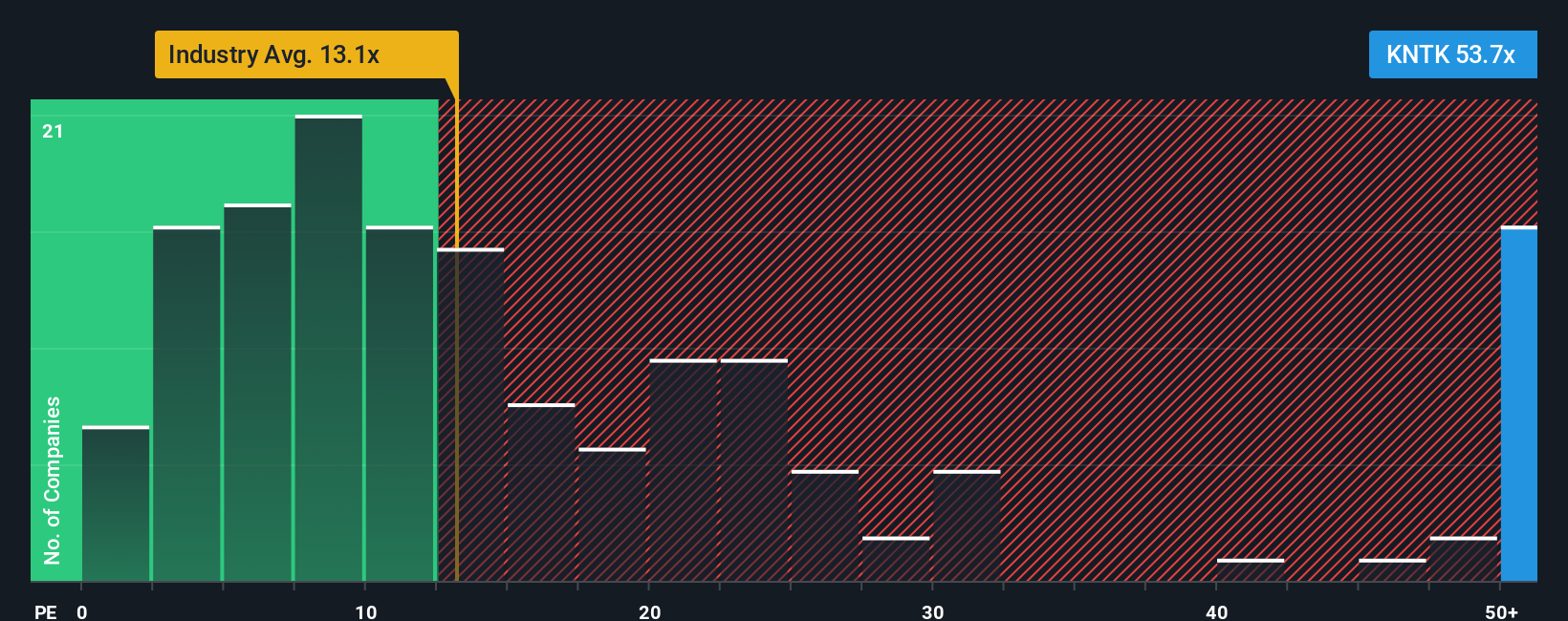 NYSE:KNTK PE Ratio as at Oct 2025