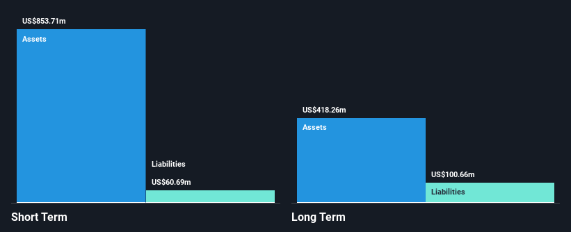 NYSE:QS Financial Position Analysis as at Nov 2024