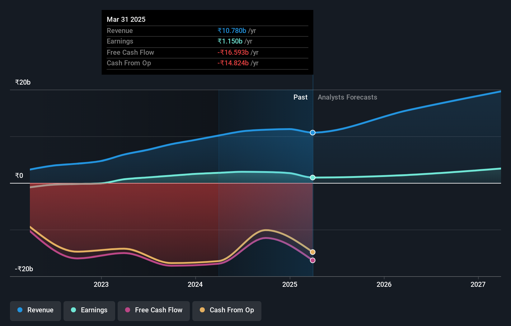 NSEI:SURYODAY Earnings and Revenue Growth as at May 2024