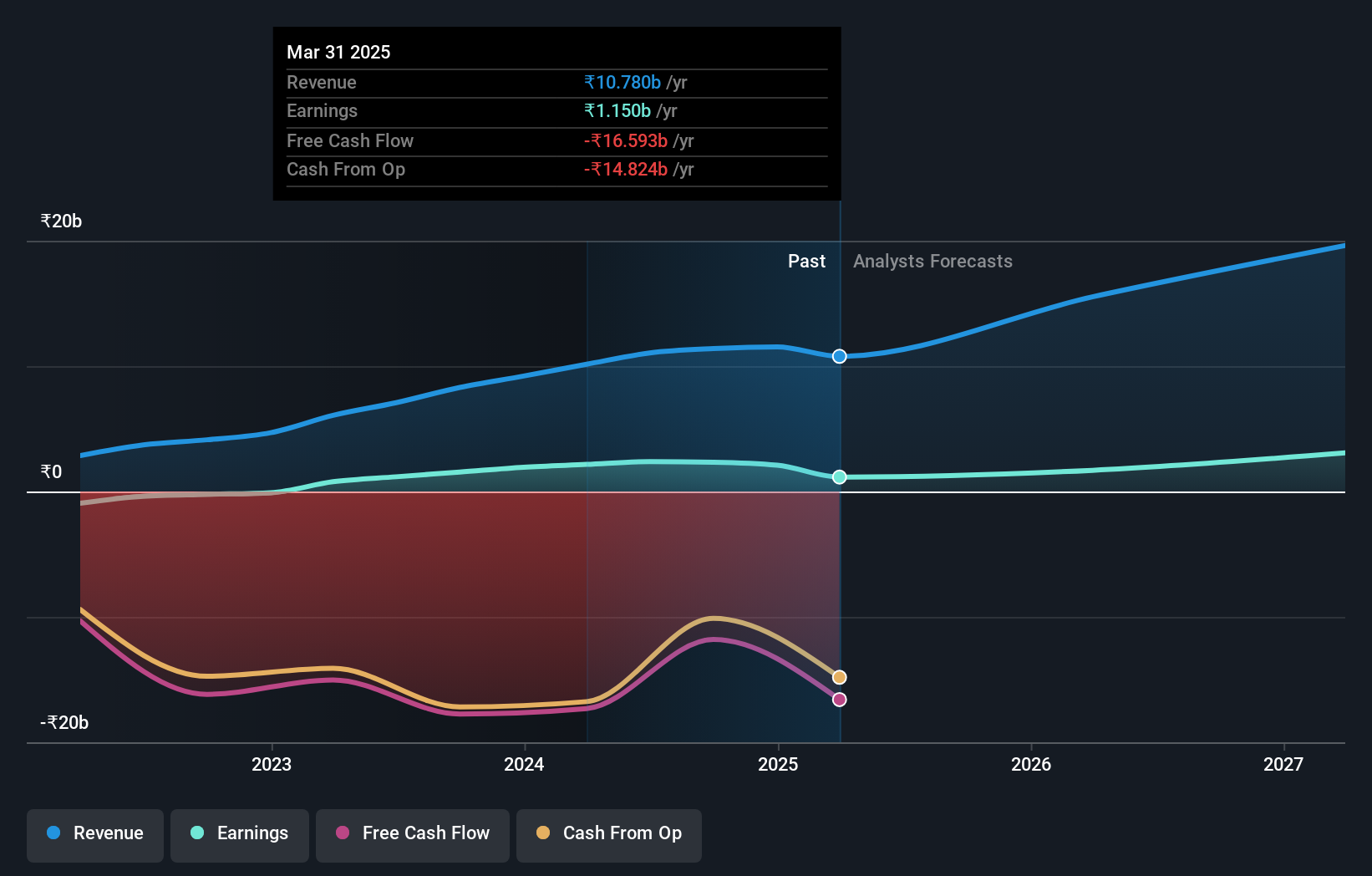 NSEI:SURYODAY Earnings and Revenue Growth as at Jun 2024