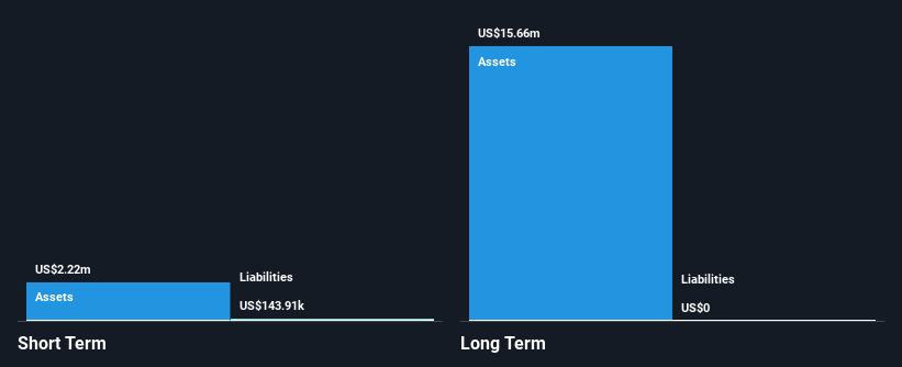 AIM:BHL Financial Position Analysis as at Jan 2025