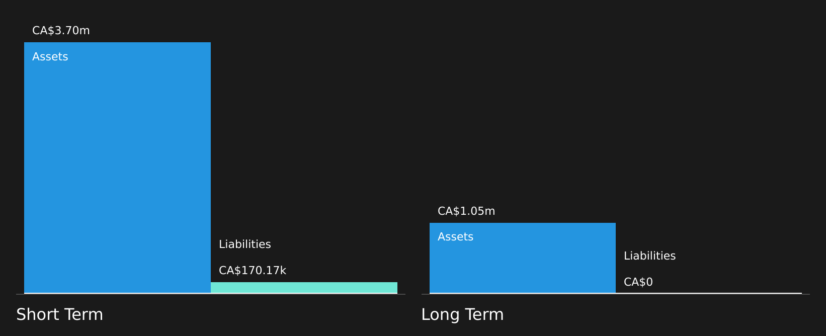 TSXV:QZM Financial Position Analysis as at Jul 2026
