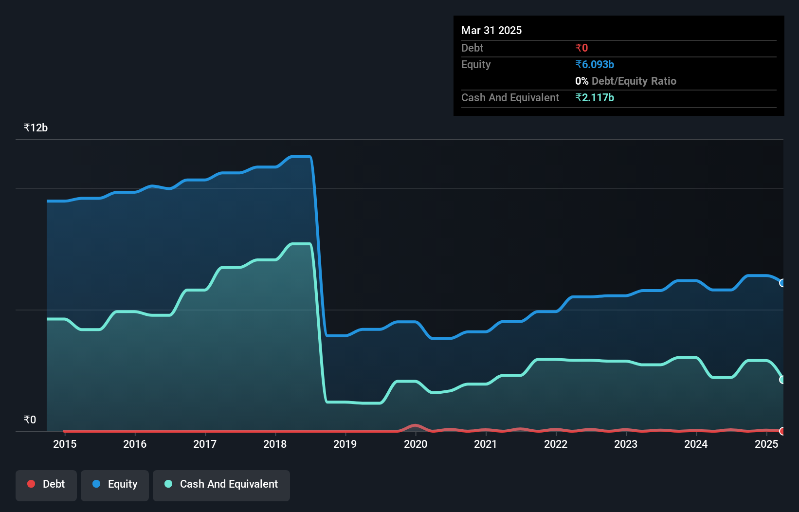 NSEI:INGERRAND Debt to Equity as at Oct 2024