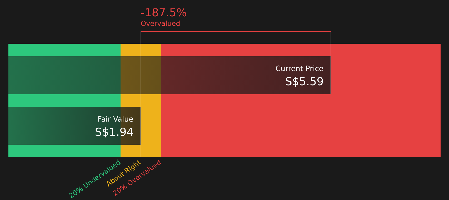 U96 Discounted Cash Flow as at Aug 2026