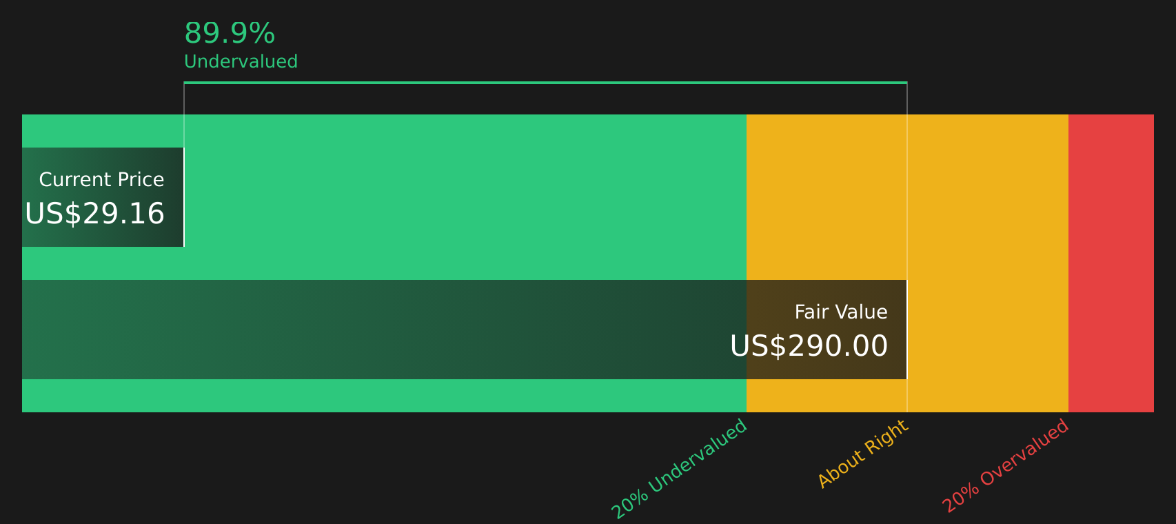 HRMY Discounted Cash Flow as at Feb 2026