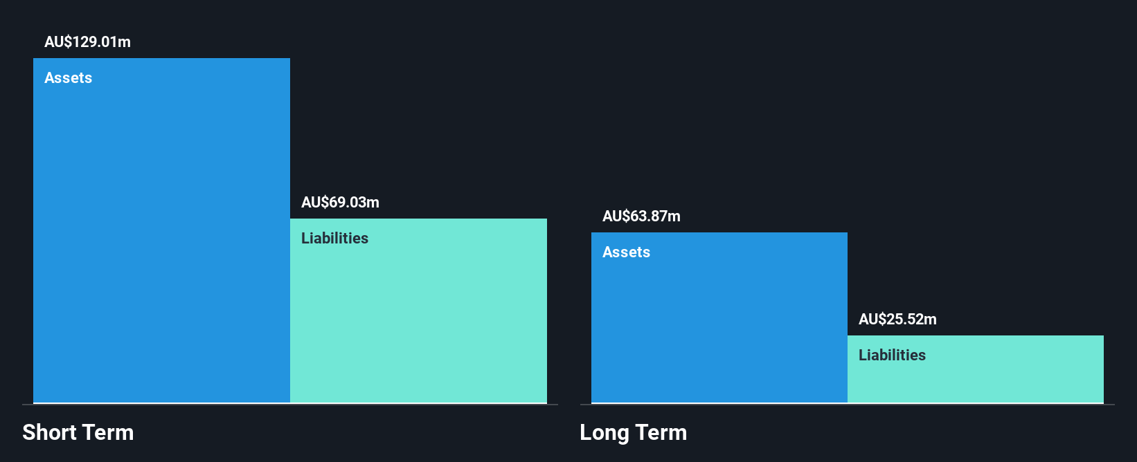 ASX:EGN Financial Position Analysis as at Jan 2025