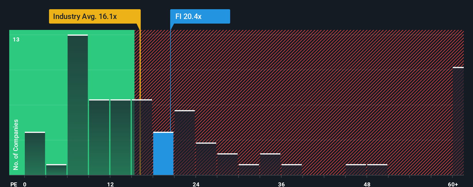 NYSE:FI PE Ratio as at Oct 2025