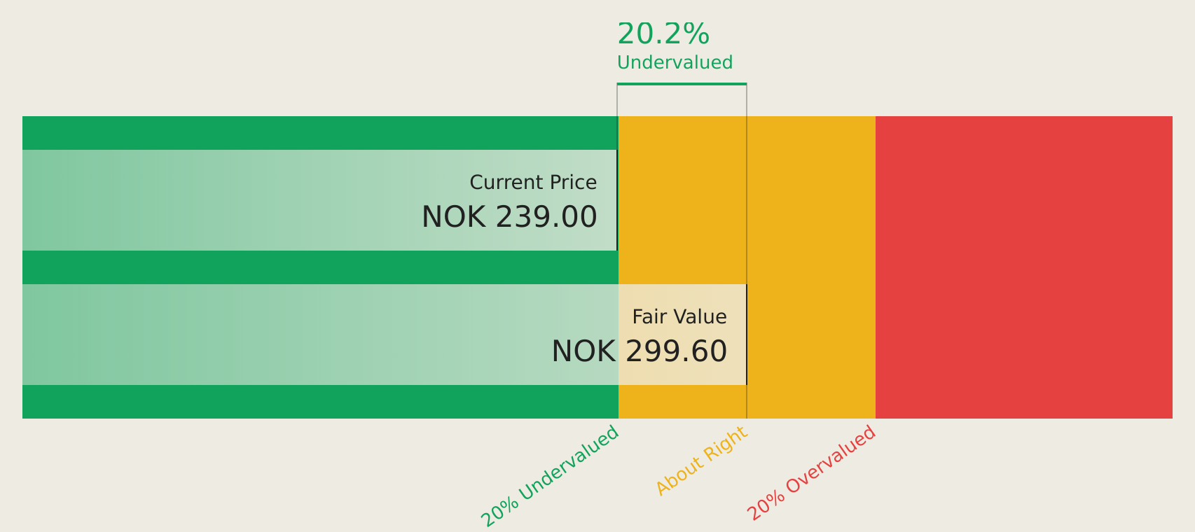 OB:VEND Discounted Cash Flow as at Jul 2026
