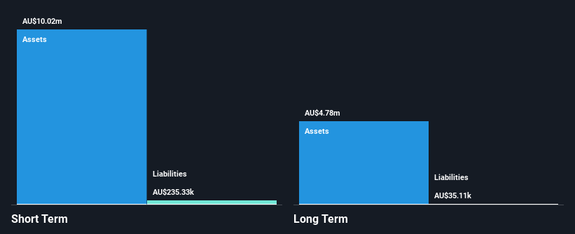 ASX:MRR Financial Position Analysis as at Jan 2025