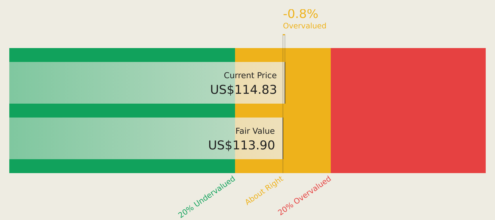 BX Discounted Cash Flow as at Mar 2026