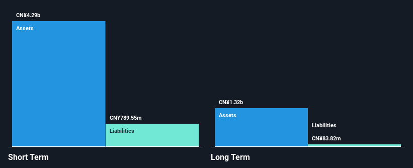 SEHK:909 Financial Position Analysis as at Sep 2025