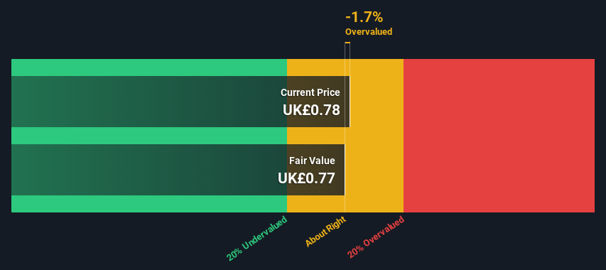 LSE:JUP Share price vs Value as at Mar 2025