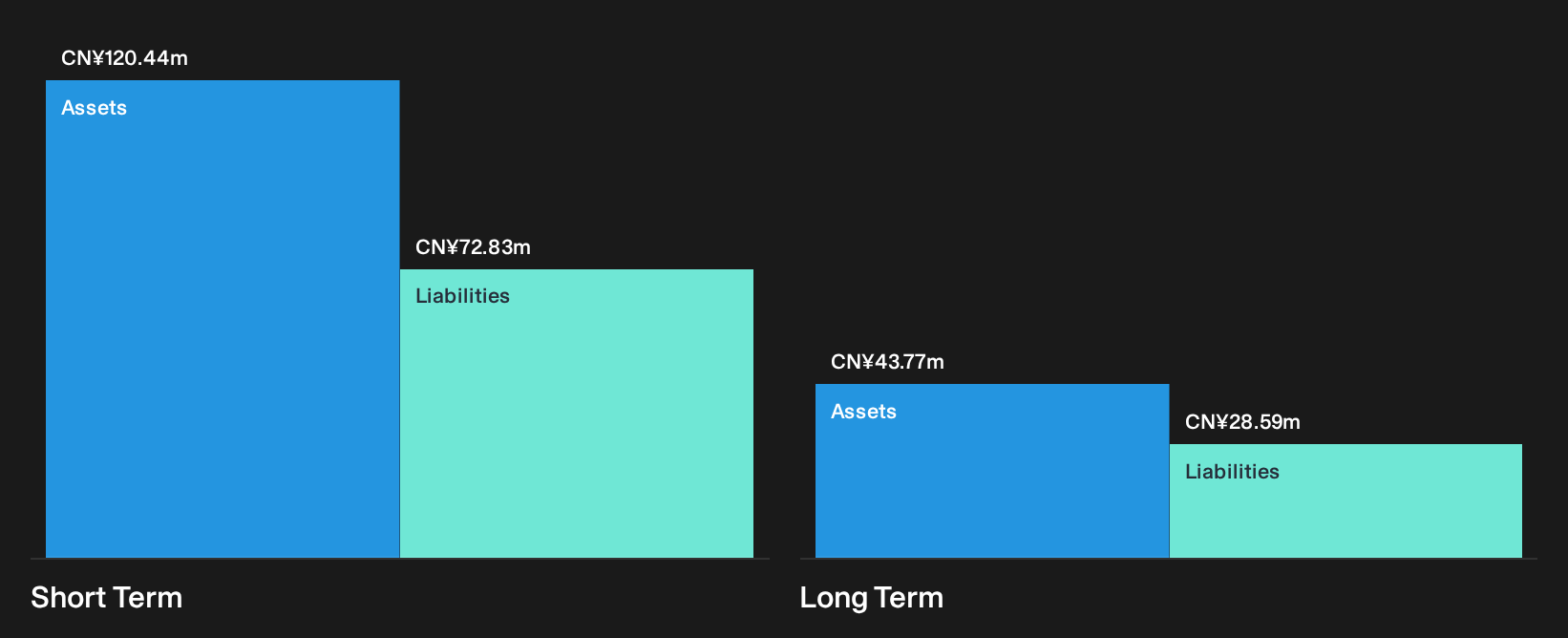 SEHK:6922 Financial Position Analysis as at Sep 2026