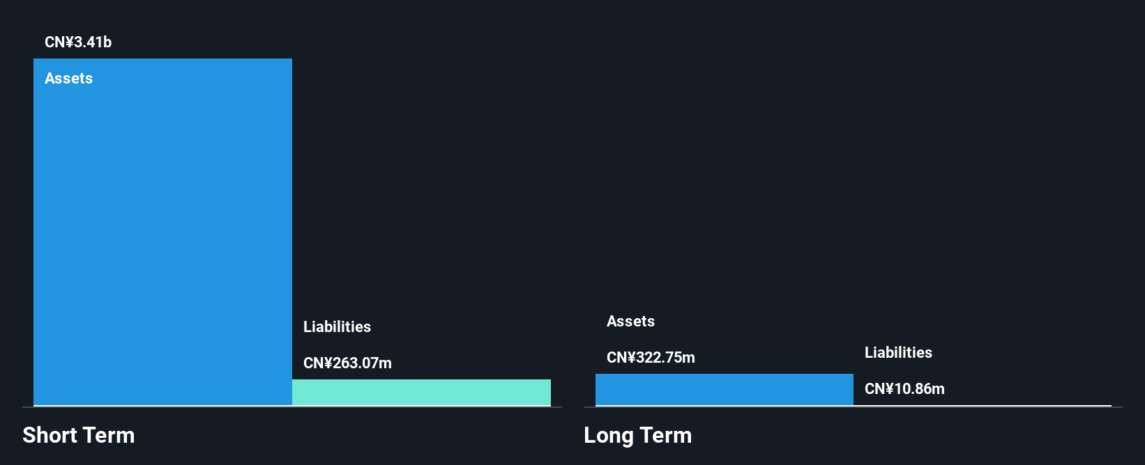 SZSE:002546 Financial Position Analysis as at Jan 2025