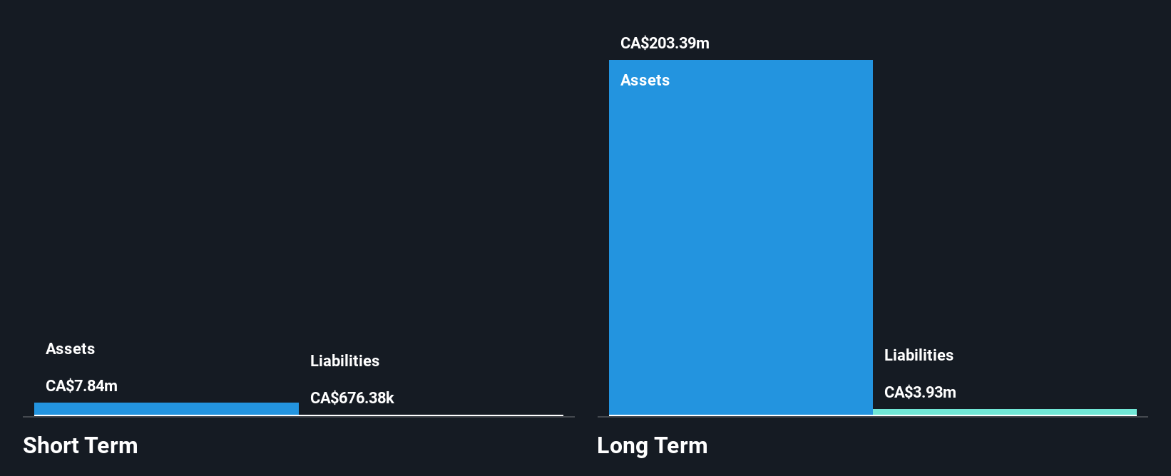 TSXV:SASK Financial Position Analysis as at Apr 2025