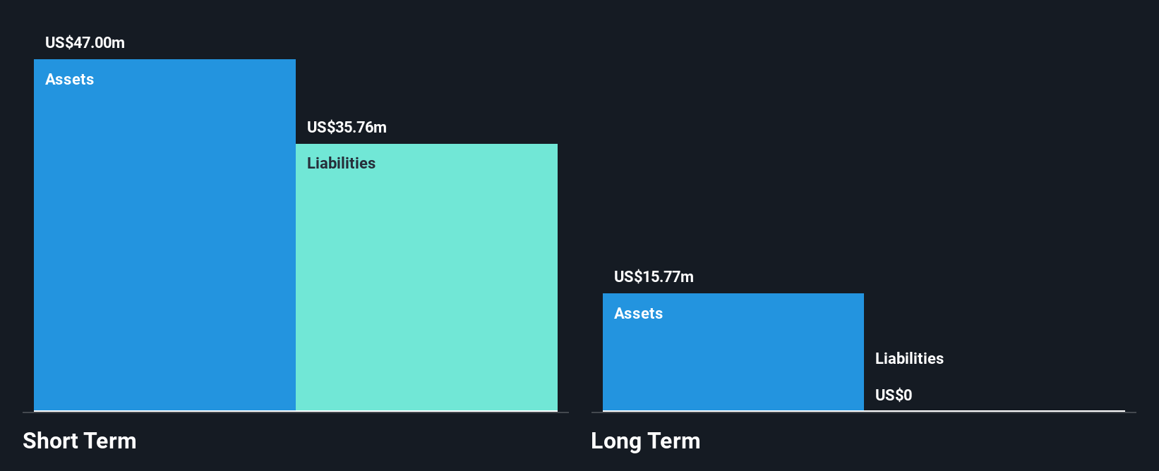 NEOE:INXD Financial Position Analysis as at Jan 2025