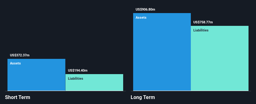 NYSE:SLQT Financial Position Analysis as at Mar 2025