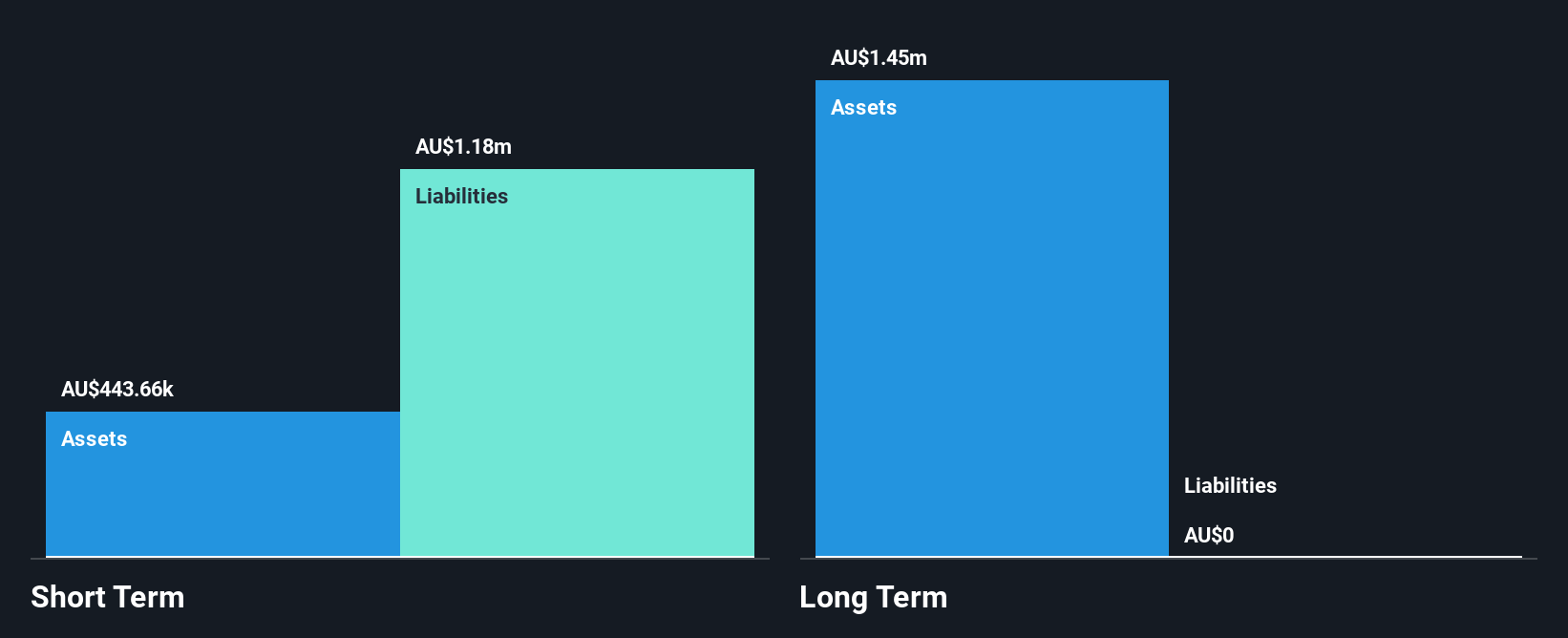 ASX:CMD Financial Position Analysis as at Jan 2025