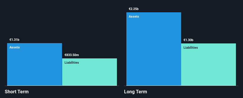 BIT:ARIS Financial Position Analysis as at Sep 2025