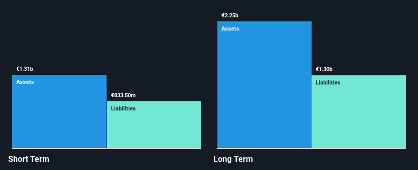 BIT:ARIS Financial Position Analysis as at Nov 2024