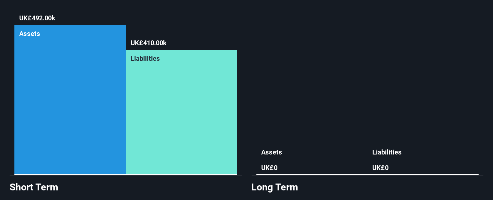 LSE:CIZ Financial Position Analysis as at May 2025
