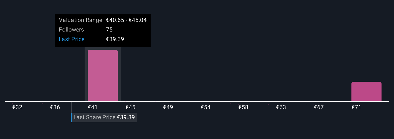 ENXTPA:CS Community Fair Values as at Oct 2025