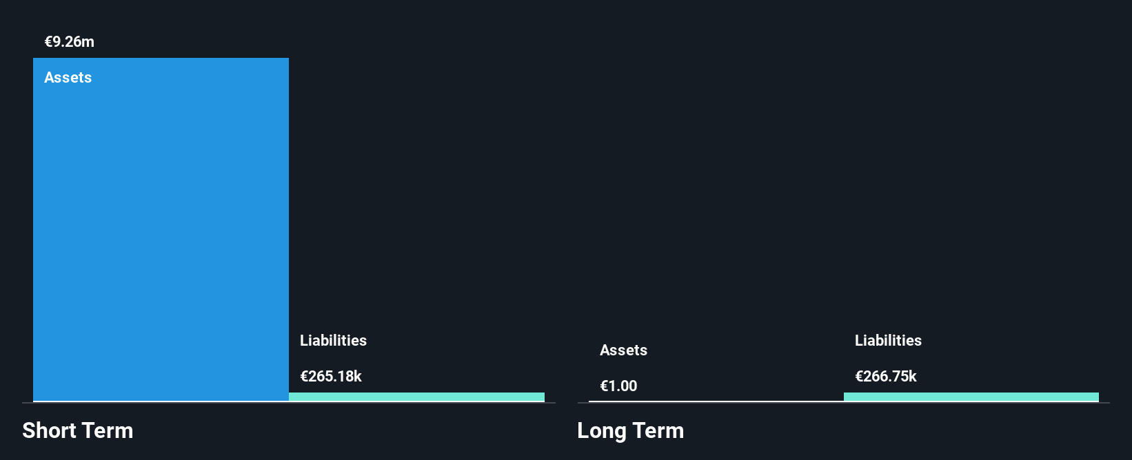 DB:02P Financial Position Analysis as at Jan 2025