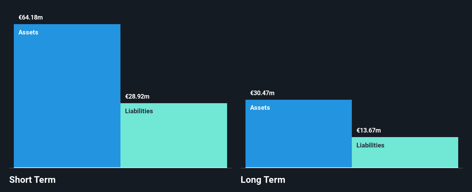 BIT:CSP Financial Position Analysis as at May 2025