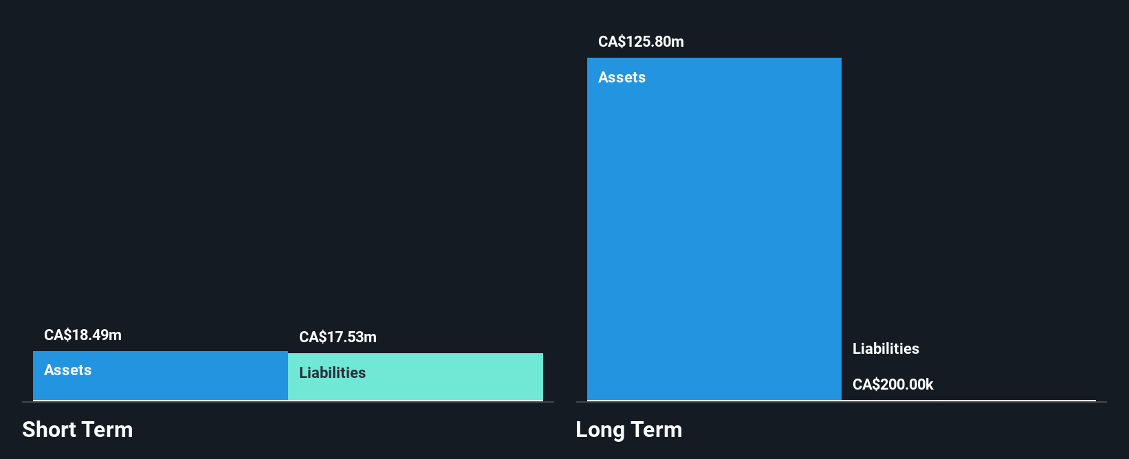 TSX:MGA Financial Position Analysis as at Jul 2025