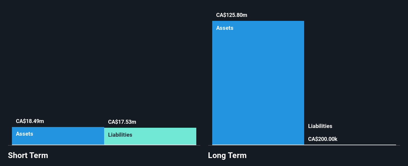 TSX:MGA Financial Position Analysis as at Dec 2024