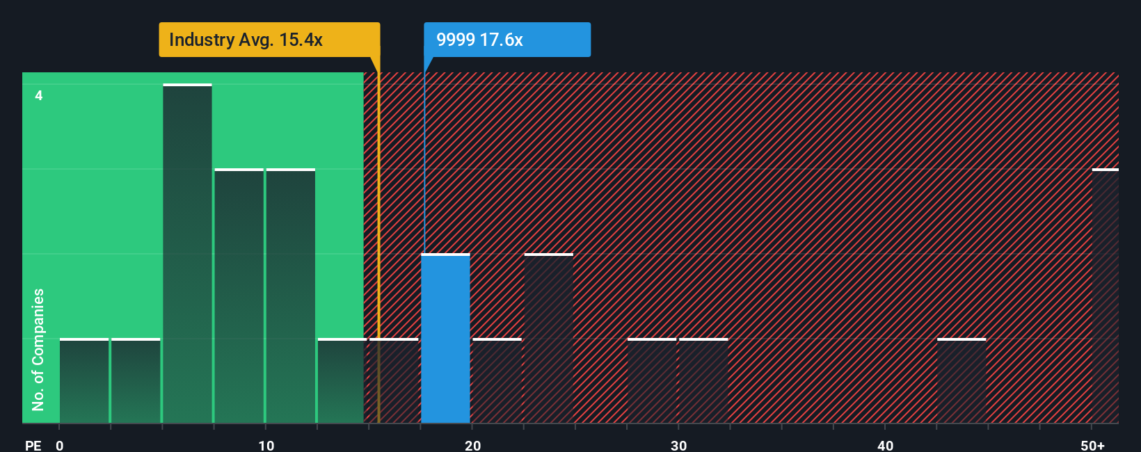 SEHK:9999 PE Ratio as at Dec 2025