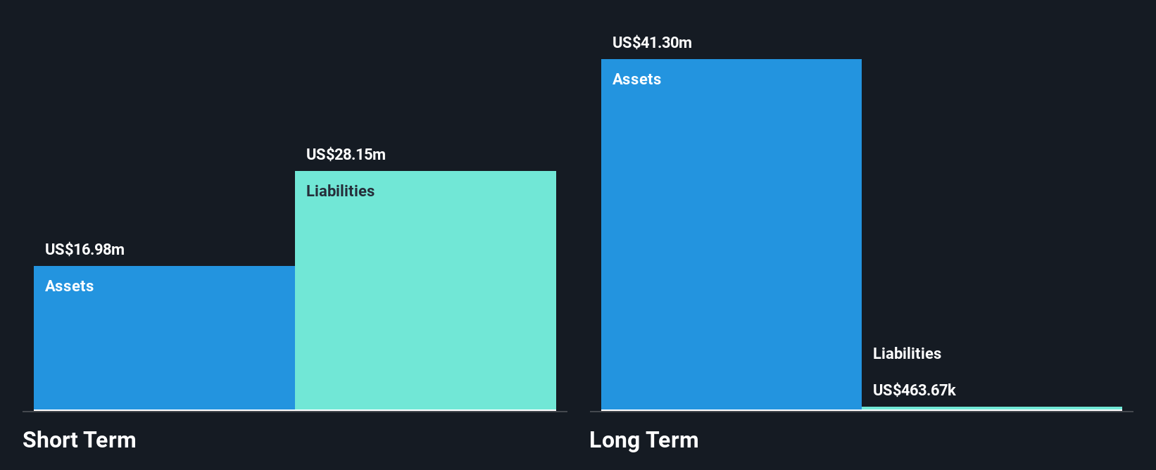 OTCPK:STCB Financial Position Analysis as at Nov 2024