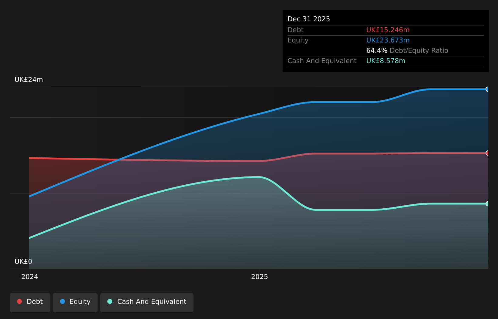AIM:AMCO Debt to Equity History and Analysis as at Apr 2026