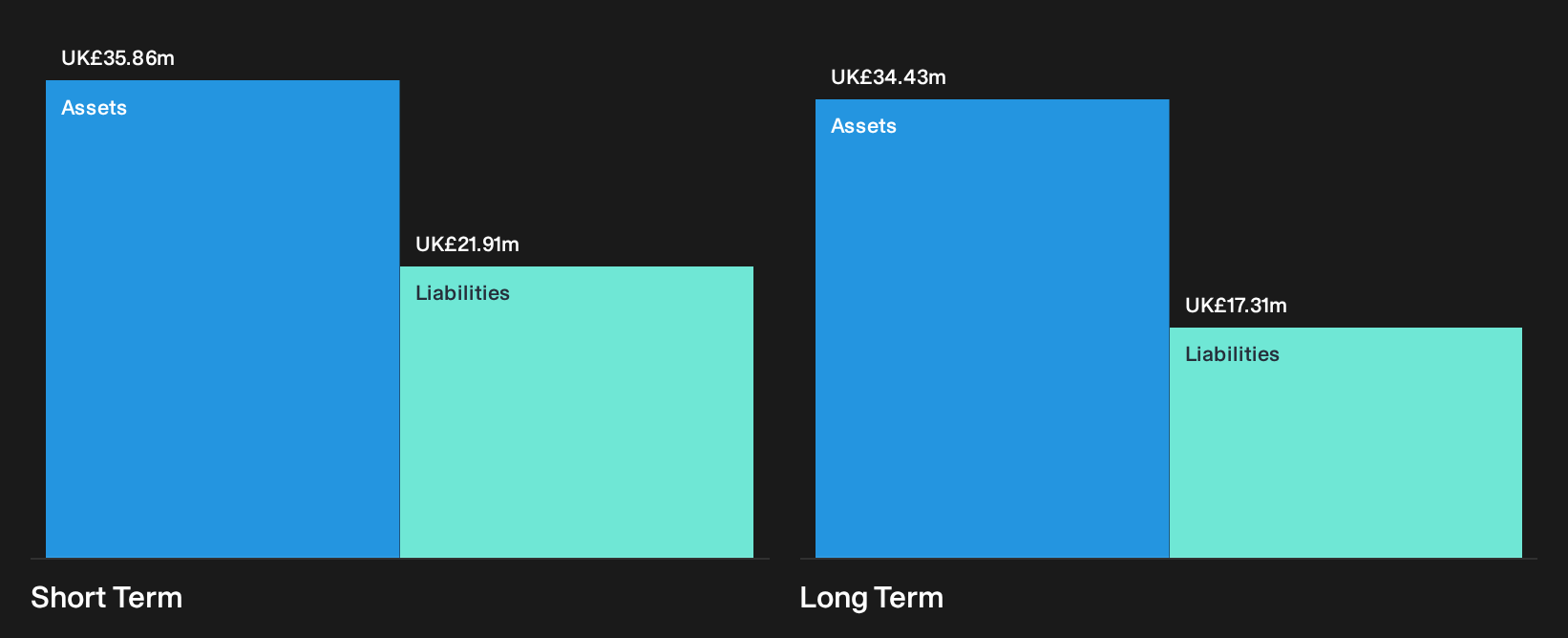 AIM:AMCO Financial Position Analysis as at Oct 2026