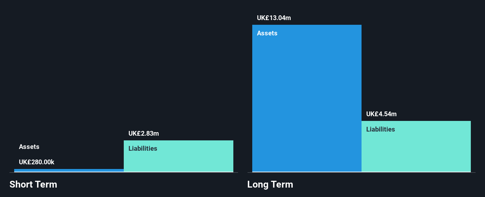 LSE:BAF Financial Position Analysis as at Jan 2025