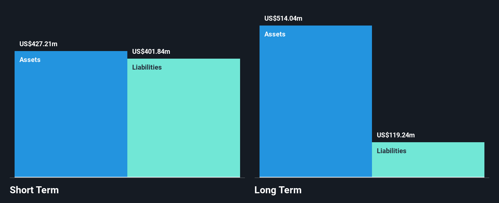 ASX:OMH Financial Position Analysis as at Jul 2025