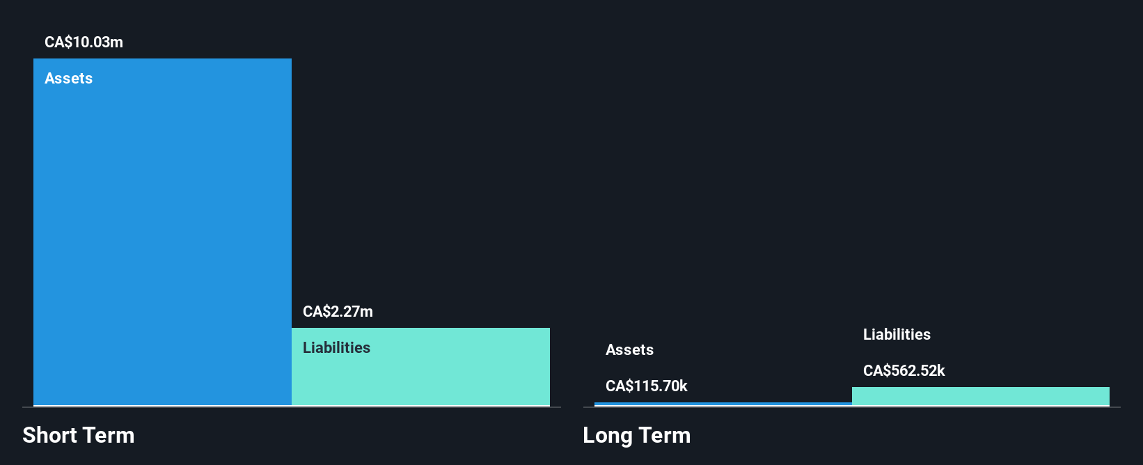 TSXV:SUP Financial Position Analysis as at May 2025