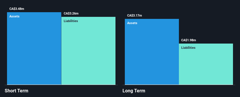 TSXV:GRDM Financial Position Analysis as at Feb 2025