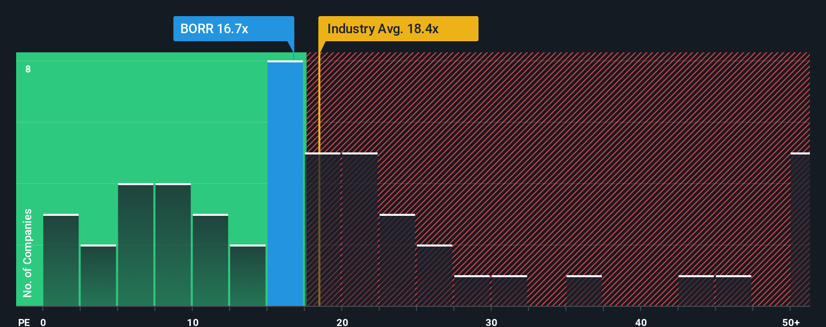 NYSE:BORR PE Ratio as at Dec 2025