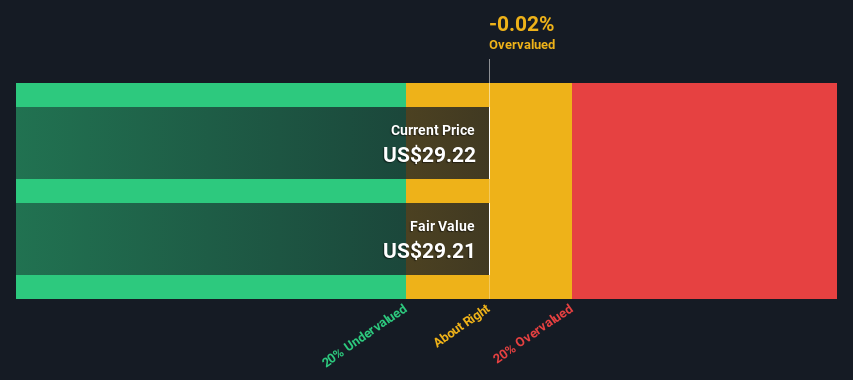 NasdaqGS:IIIV Share price vs Value as at Feb 2025